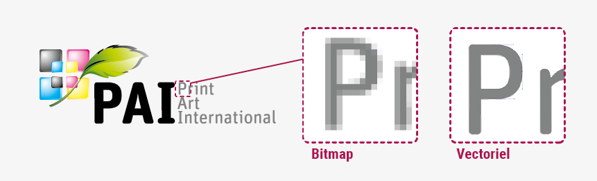 Format vectoriel / Bitmap : quelles différences ? Format vectoriel / Bitmap : quelles différences ?